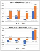 销量将超千万台，海尔多头灶、防干烧灶均是第一