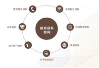 星杰装饰：黑科技！别墅大宅装修选材和跑建材市场说Bye！