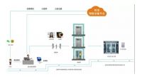 旺龙智能派梯（无感通行）：让一切电梯皆可智能派梯！