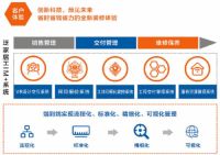 家装行业也有黑科技？百创整装开启智能化装修模式！