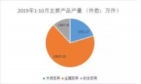 250个企业亏损、产量下降10% 浙江家具行业难了！