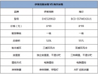 同样是法式多门冰箱，伊莱克斯就是既高级又划算！