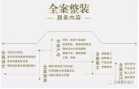 星杰装饰：住别墅的同学都是怎么装修的？来点图片借鉴下