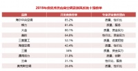 装修不知道从何下手？先来看看这份十大品牌推荐榜单