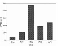 纳滤技术有效去除水中有机污染物，为饮水安全保驾护航