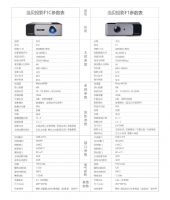 当贝投影F1C值不值得买？同价位无敌性价比 黑科技很抢眼