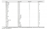 纳滤技术有效去除水中有机污染物，为饮水安全保驾护航