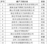 年底欠款未清 导致超14家卫浴企业宣布破产