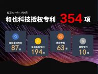 和也荣获“2019年度国家知识产权示范企业”