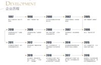 创新？背叛？高调？ 张钧在下一盘什么大棋