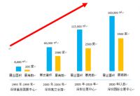 移师新展馆 2020年深圳礼品展谱写新规模新篇章