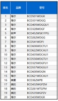 超万用户获免费保养，海尔冰箱依然是第一选择