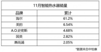 自己调水温不稀奇，主动帮你调的热水器才稀奇