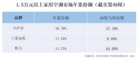 高端空调2019年末处境，只猜到了开头没猜到结尾