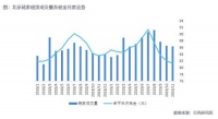 北京房协：租赁行业调整经营策略是顺应市场供求变化