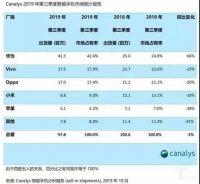 董明珠的“百亿让利”价格战，让小米和美的怎么想？