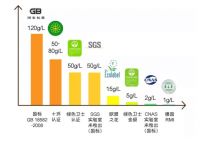 你知道吗？你装修用的材料VOC超标了！