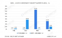 干衣机国民度不高？消费者洞察不够是关键