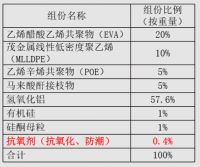 固达电缆研发新突破—非吸湿性高分子材料，助力线缆防潮