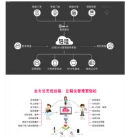 轻租——蓄力出击，做出租屋的超级管家