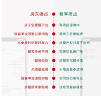 轻租——蓄力出击，做出租屋的超级管家