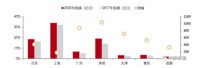 轻租——蓄力出击，做出租屋的超级管家