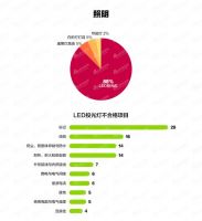 2019家居行业10大质量重灾区