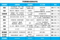 拯救“懒人癌”：三步轻松搞定婚房家装