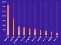 拯救“懒人癌”：三步轻松搞定婚房家装