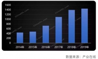 差异化竞争的教科书级案例，奥克斯空调的逆势增长