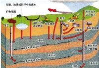 关于兰舍全屋净水，这里有十件你首先需要了解的事