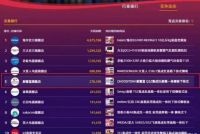 集成灶两大品牌厨壹堂集成灶回首往昔峥嵘岁月