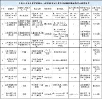 企业标准领跑者名单公布，儿童学习桌椅领导品牌护童上榜