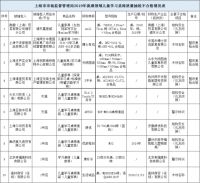 浙江企业标准领跑者儿童学习桌椅领导品牌“护童”上榜