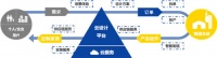 亿邦智库：家居定制的“痛”与三维家的“通”