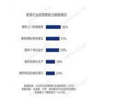 售后：拖累卫浴，也能拯救卫浴