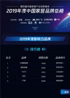 “最受消费者喜爱的瓷砖品牌”出炉，新锐品牌大角鹿荣登榜首