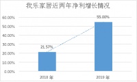 再一次，感动全行业！我乐家居“丰年”初起