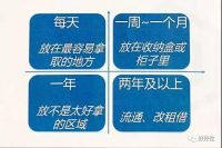 所有物品收纳遵守这几点 保证空间变得井然有序