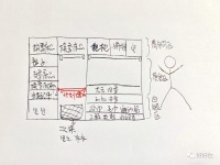 所有物品收纳遵守这几点 保证空间变得井然有序