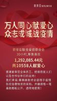 万人同心送温暖,索菲亚家居30小时共筹集善款近130万元