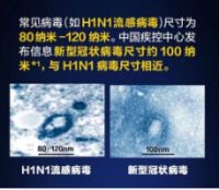 出门在外有口罩，那室内如何有效防护?