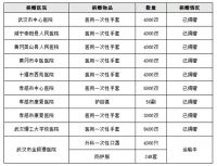 众志成城 共克时艰 | 美的中央空调上海分中心在行动
