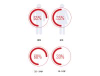 2019家具在线采购通平台年度报告