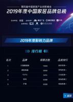 “最受消费者喜爱的瓷砖品牌”出炉，新锐品牌大角鹿荣登