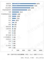 254家外企捐赠13.78亿元，美国企业排第一，占比27.9%