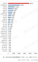 254家外企捐赠13.78亿元，美国企业排第一，占比27.9%