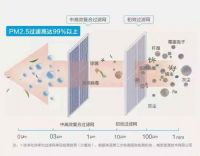 在家如何深呼吸？先收下这份海尔健康空气手册！