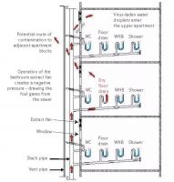 疫情时期宅家要做好防范 冲马桶一定要盖好马桶盖