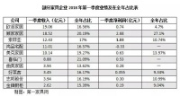 新冠疫情对中国家具业的影响到底有多大？（用数据说话）